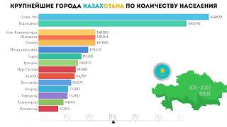 Крупнейшие города Казахстана по количеству населения 18972020Статистика Населения Казахстана [upl. by Cutlor708]