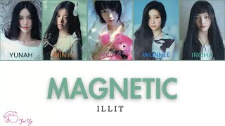 ILLIT  Magnetic lyrics video color coded 中文字幕） [upl. by Stannwood]