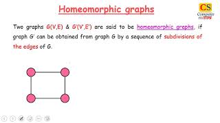 Homeomorphic graphs with examples [upl. by Aipmylo]