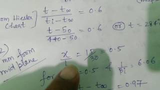 Heisler Chart in Transient Heat Transfer [upl. by Ayadahs]