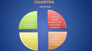 CHLAMYDIA DEPISTAGE ET TRAITEMENT [upl. by Staten]