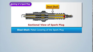 Working of a Spark Plug  Automobile Engineering [upl. by Ainav727]