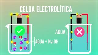 ELECTRÓLISIS DEL AGUA  Experimento  Explicación  LEER DESCRIPCIÓN [upl. by Aij]