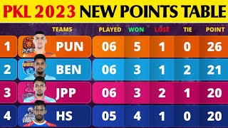 Pro Kabaddi Points Table 2023  After PUN vs BLR Match 33  Pro Kabaddi Season 10 Points Table [upl. by Ellekcir]