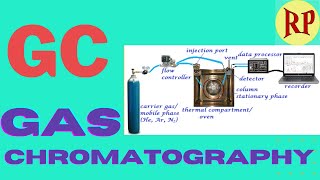 Gas chromatographyGCGas liquid chromatographyGLC Principle instrumentation and working [upl. by Bartko]