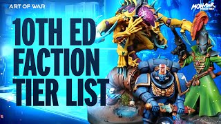 10th Edition Faction Tier List Competitive Ranking of Every Army in Warhammer 40k [upl. by Darrell]