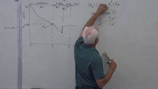 Fluid Mechanics ConvergingDiverging Nozzles 30 of 34 [upl. by Rothstein]