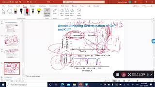 Electroanalytical techniques part 3 [upl. by Oratnek]