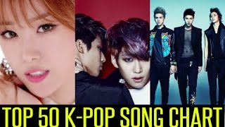 TOP 50 KPOP SONG CHART  OCTOBER 2014 Week 3 Chart [upl. by Tomkins794]