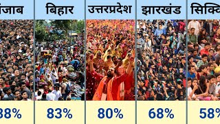 भारत में राज्यवार हिंदू जनसंख्या  Hindu Population In India By States 🤗 [upl. by Notyalk378]