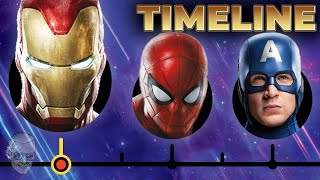 The Complete Avengers Timeline  Stan Lee Presents [upl. by Eesac769]