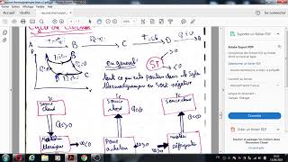 smpc s1 résumé thermodynamique calorimétrie et les moteurs part 2 [upl. by Sivraj]