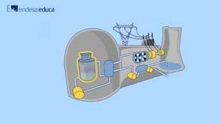 Redes eléctricas Funcionamiento de una central nuclear [upl. by Eittel8]