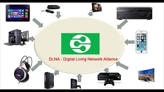 What is DLNA [upl. by Atiek]