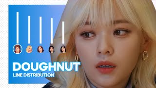 TWICE  Doughnut Line Distribution  Easy Lyrics Color Coded Without Adlibs [upl. by Annaes54]