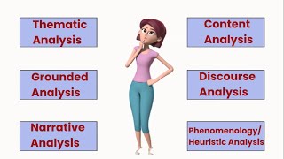 Types of Qualitative Data Analysis Purposes Steps Example [upl. by Ariat]