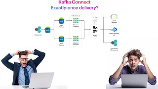 Microservices Change Data Capture  Debezium Kafka Connect  Exatcly Once Delivery [upl. by Manus]