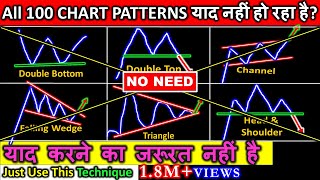 No Need To Learn Chart Patterns  Technical Analysis Free Course For Share Market Crypto amp Forex [upl. by Cassilda430]