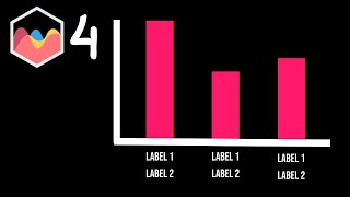 How To Have Two Labels For Each Bar in Chart JS 4 [upl. by Ttehc942]