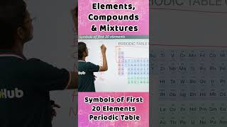 Elements Compounds amp Mixtures ICSE Class 7 Chemistry shorts [upl. by Satsoc]