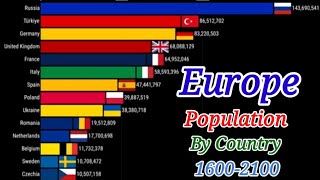 Europe Countries By Population 16002100  Country population rankings learnwithafnan [upl. by Chapa115]