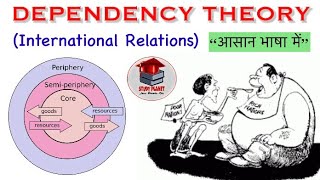 Absolute Advantage theory Comparative Advantage theory mercantilism theory international trade [upl. by Anceline]