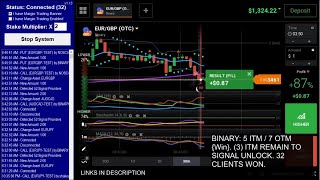 IQ Option Signals NOSCAM Client [upl. by Katlaps529]