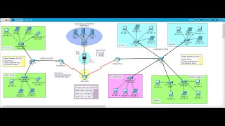 4 Cisco Packet Tracer Project 2022  UniversityCAMPUS Networking Project using Packet Tracer [upl. by Ain]