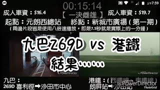 【一決雌雄】九巴269D vs 港鐵，邊個快啲？ [upl. by Ellinger]