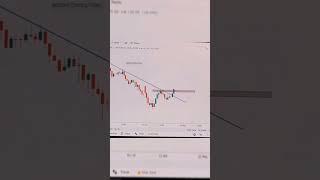 Trading ✅ Price Action Trading strategy tradingstrategy viralshorts [upl. by Anna-Maria324]