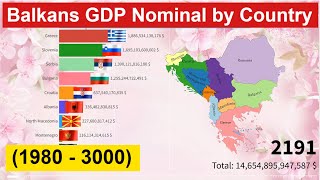 Balkans GDP Nominal by Country 1980  3000 [upl. by Lemert529]