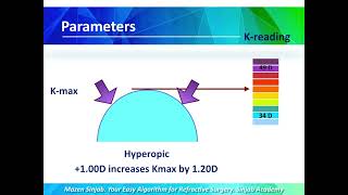 Concepts in Refractive Surgery  part1 [upl. by Rees921]