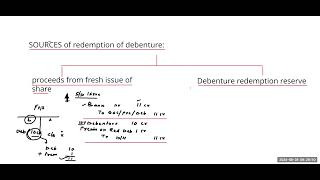 ACCOUNTING FOR DEBENTURE SOURCES OF REDEMPTION OF DEBENTURE PART 7 [upl. by Ekeiram]