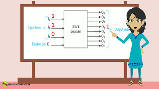 Implementation of Boolean Function using Multiplexers [upl. by Tori]