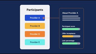 Introducing AlayaCare Marketplace  Home Care Software [upl. by Day]