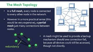 Mesh Topology [upl. by Scharaga]