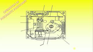 Explaining the Operation and Adjusting of Control Valve Pneumatic Positioner [upl. by Eityak958]