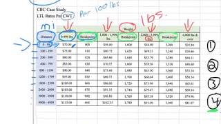 Lessthantruckload LTL Pricing  how does it work [upl. by Flowers9]