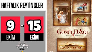 915 EKİM  📊 HAFTALIK REYTİNG SONUÇLARI  20 Bölüm  reytingsonuçları dizi reyting [upl. by Ettenuj]