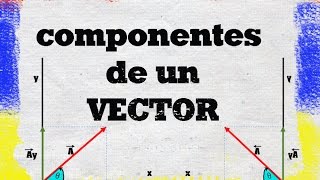 Componentes de un vector [upl. by Hallett]