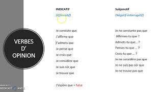 subjonctif vs indicatif [upl. by Sasnett]