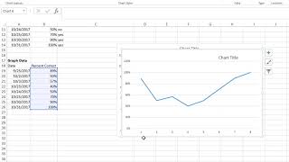 Excel Graphing with Dates [upl. by Ramel]