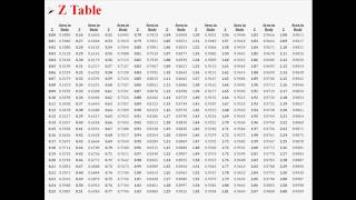 Confidence Intervals for the Difference of Two Proportions [upl. by Kaz]