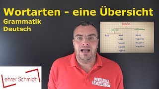 Wortarten  eine Übersicht  Deutsch  Grammatik  Lehrerschmidt [upl. by Navoj647]