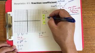 Graphing lines by plotting points [upl. by Yks]