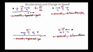 Introducing Divs and controlling them with classes and ids [upl. by Artimed]