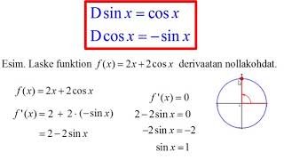 Sini ja kosinifunktion derivaatta [upl. by Iznik]