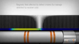 MFL Technology — Magnetic Flux Leakage Probe [upl. by Shreeves363]