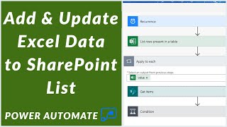 Add amp Update Excel Data to SharePoint List using Power Automate [upl. by Mintun]