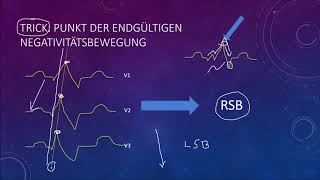 EKG Crashkurs Teil 3 Schenkelblock faszikuläre Blöcke [upl. by Appilihp944]